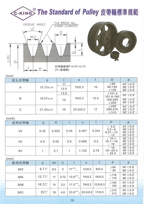 皮帶輪規格怎麼看|傳動皮帶、齒輪公式數據